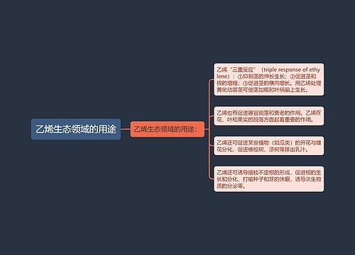 乙烯生态领域的用途