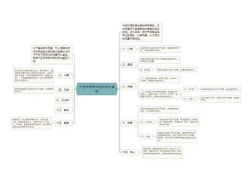 十五种常用中药的荧光鉴别