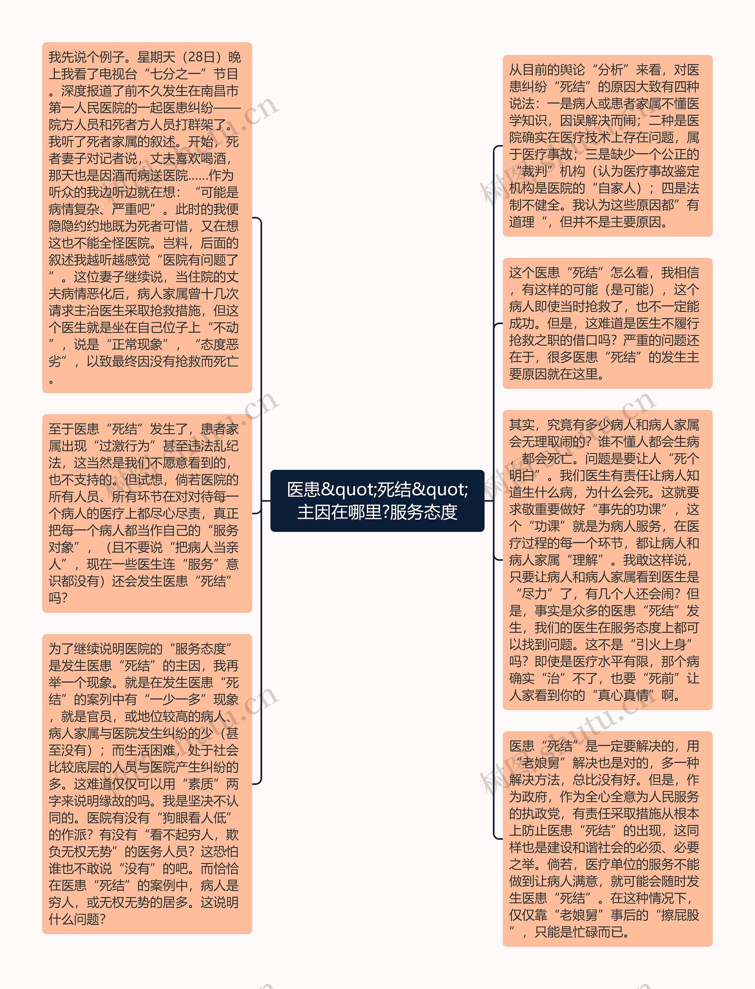 医患&quot;死结&quot;主因在哪里?服务态度思维导图