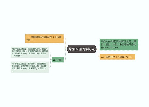 龙齿|来源|炮制方法