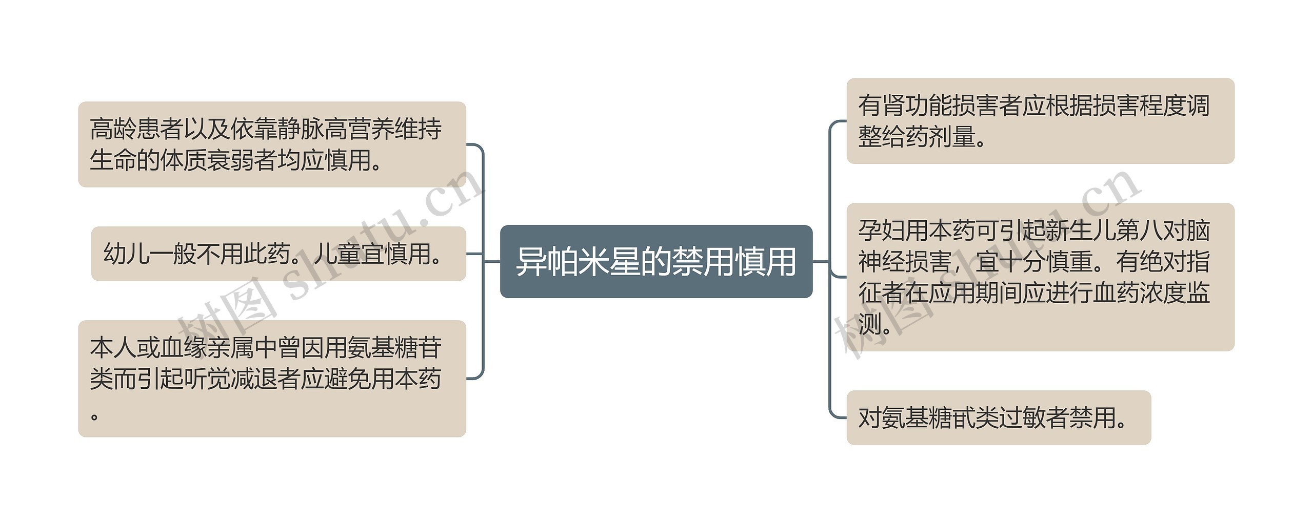 异帕米星的禁用慎用 异帕米星的禁用慎用