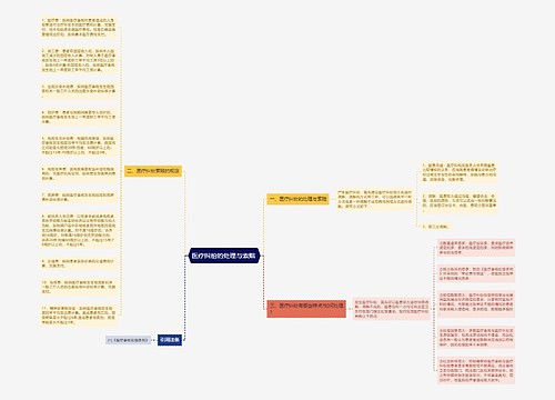医疗纠纷的处理与索赔 