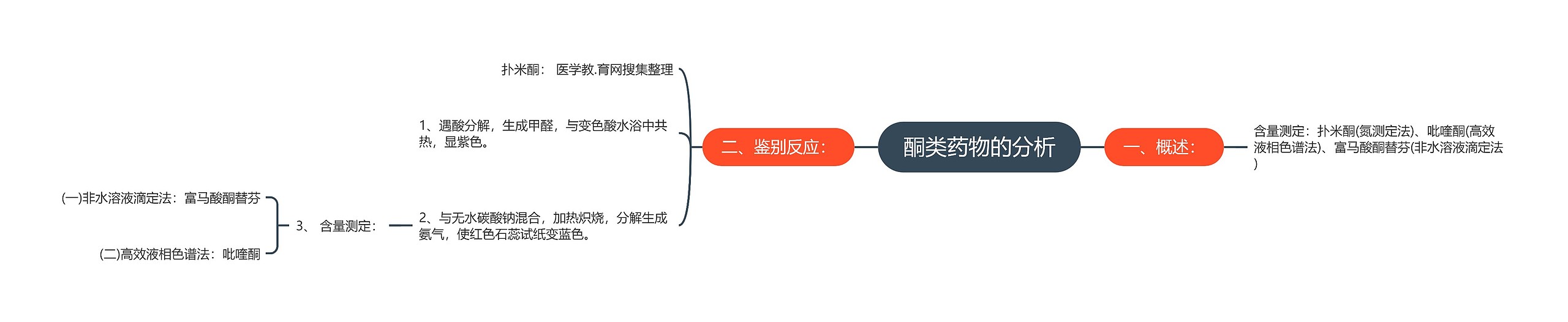 酮类药物的分析