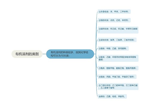 有机溶剂的类别