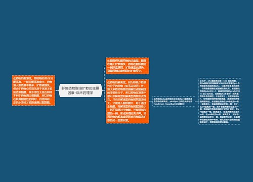 影响药物脂溶扩散的主要因素-临床药理学