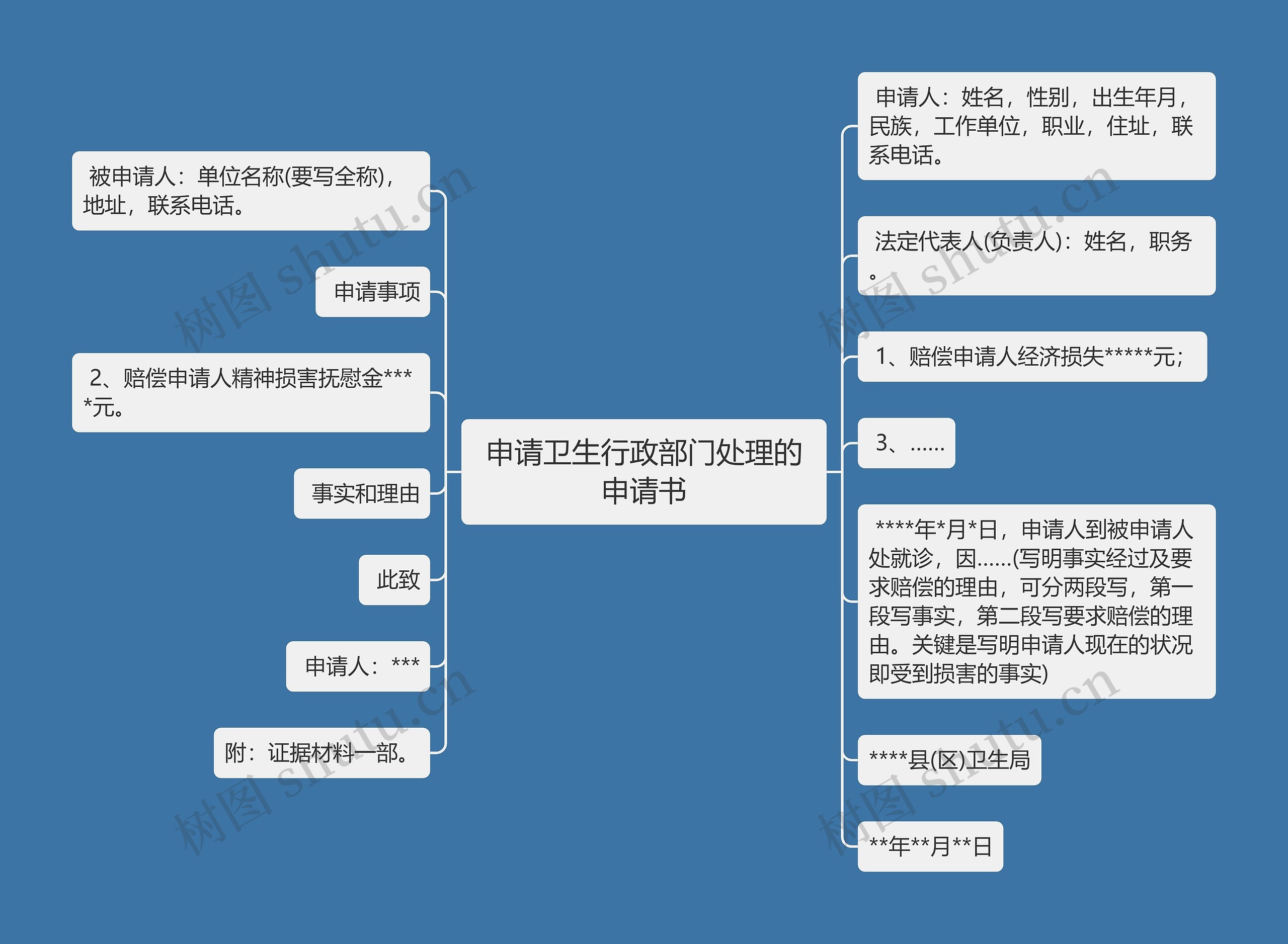 申请卫生行政部门处理的申请书