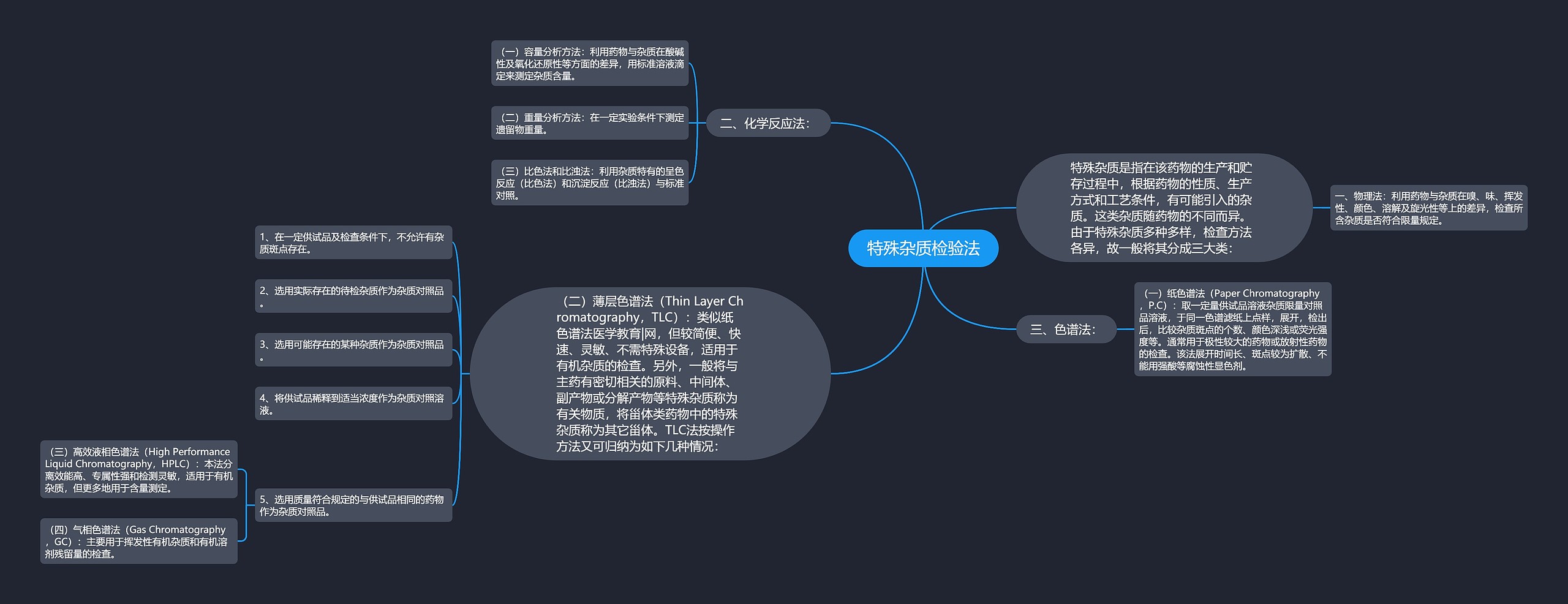 特殊杂质检验法思维导图