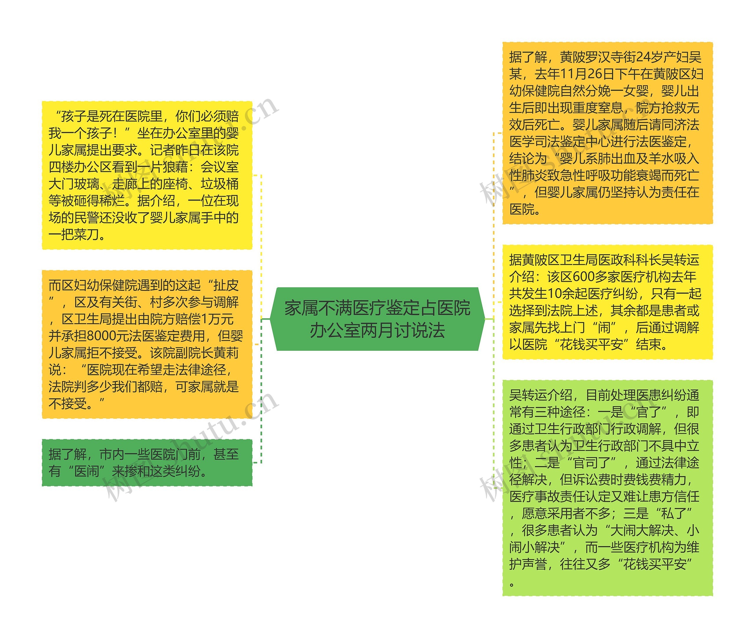 家属不满医疗鉴定占医院办公室两月讨说法