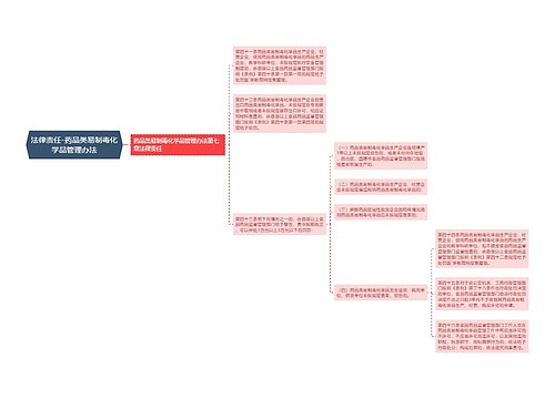 法律责任-药品类易制毒化学品管理办法