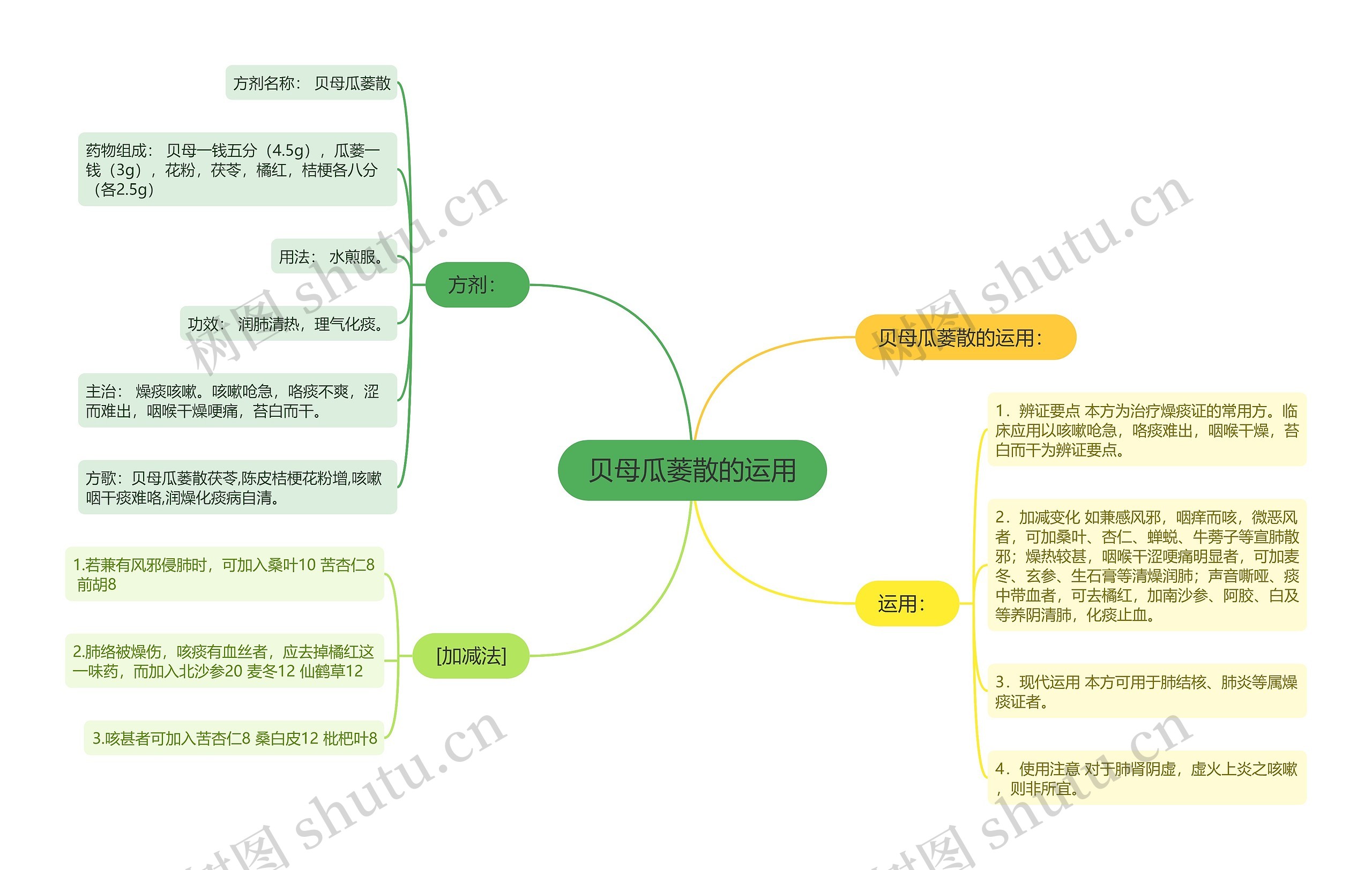 贝母瓜蒌散的运用 贝母瓜蒌散的运用