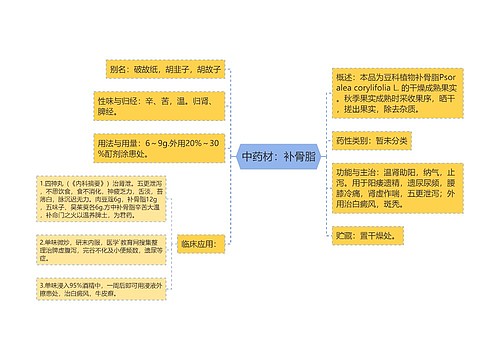 中药材：补骨脂思维导图