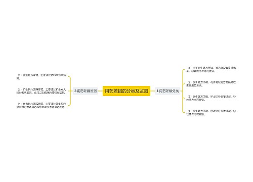 用药差错的分类及监测