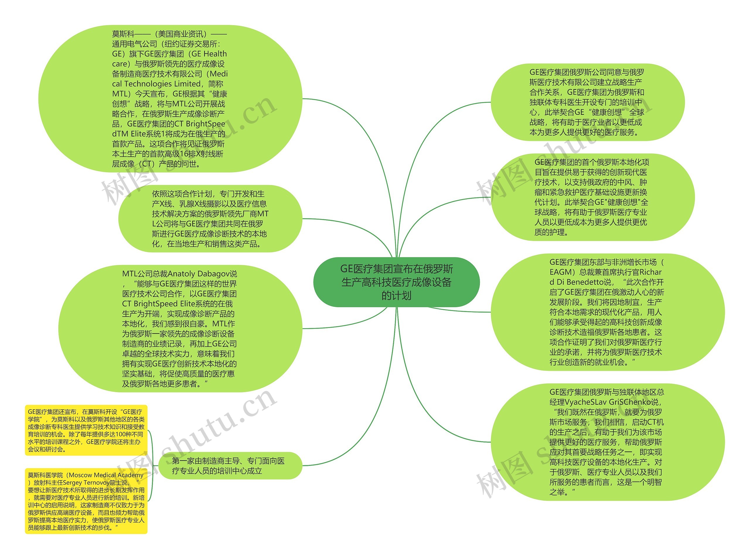 GE医疗集团宣布在俄罗斯生产高科技医疗成像设备的计划