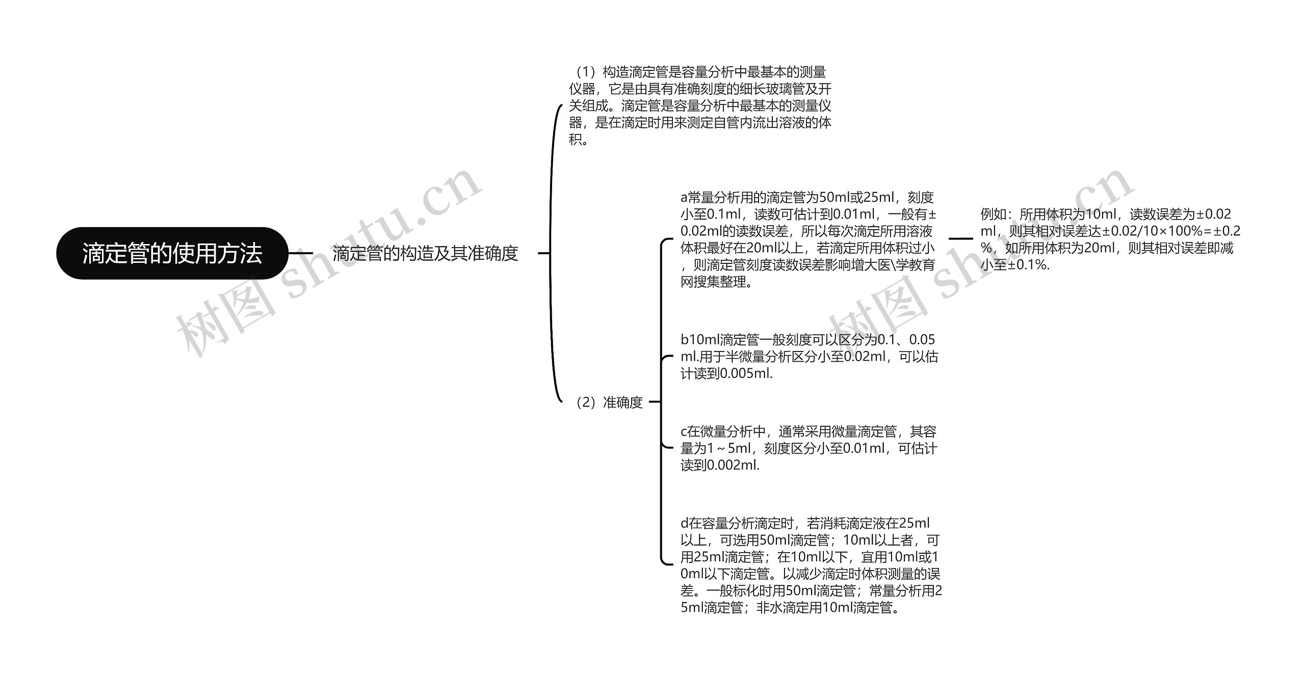 滴定管的使用方法思维导图