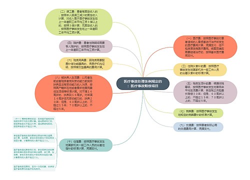 医疗事故处理条例规定的：医疗事故赔偿项目