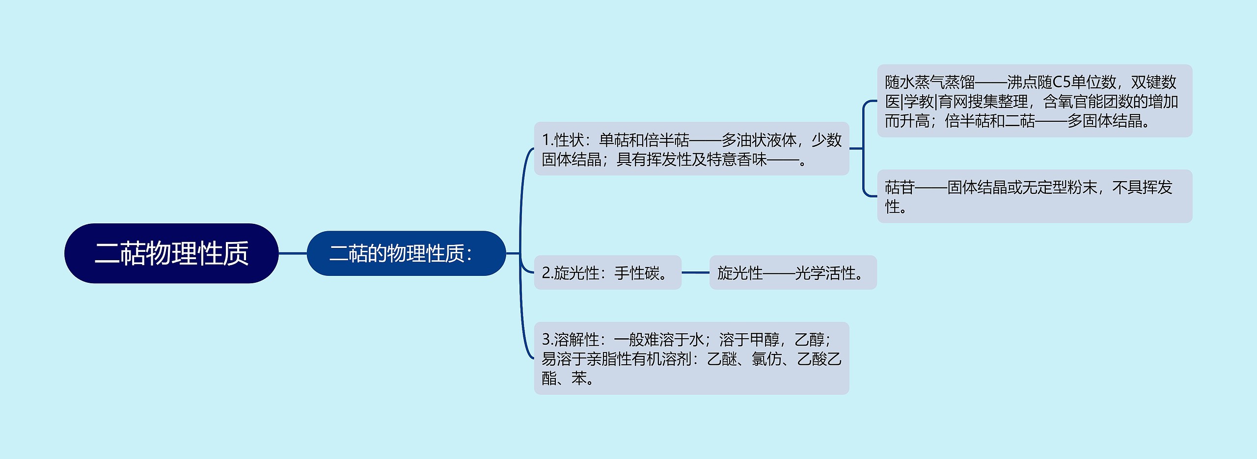 二萜物理性质