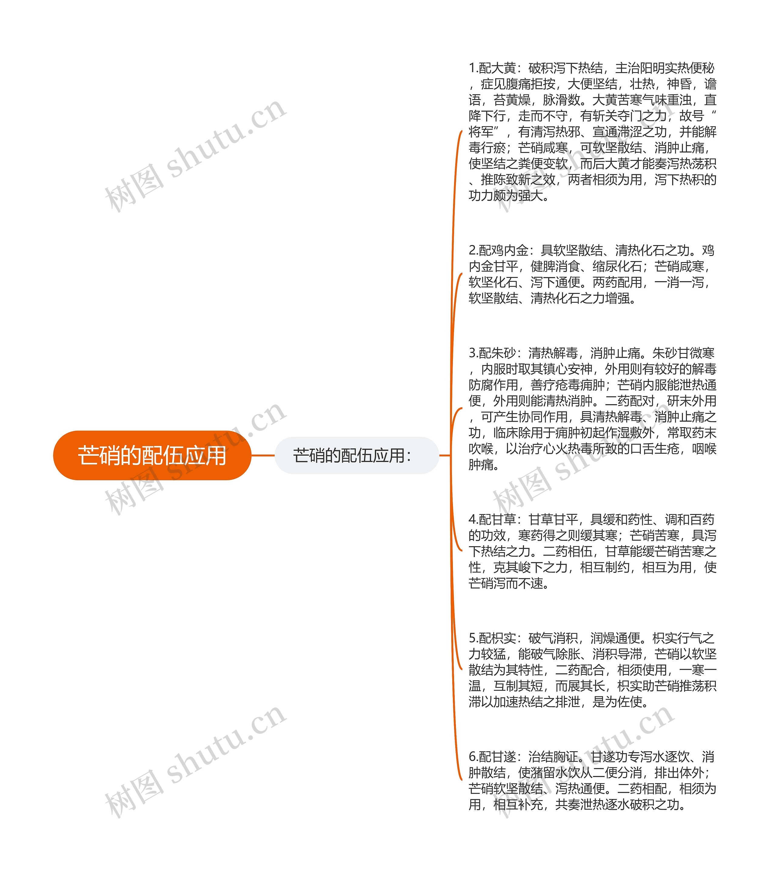 芒硝的配伍应用思维导图