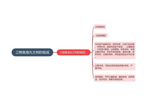 三物备急丸方剂的组成