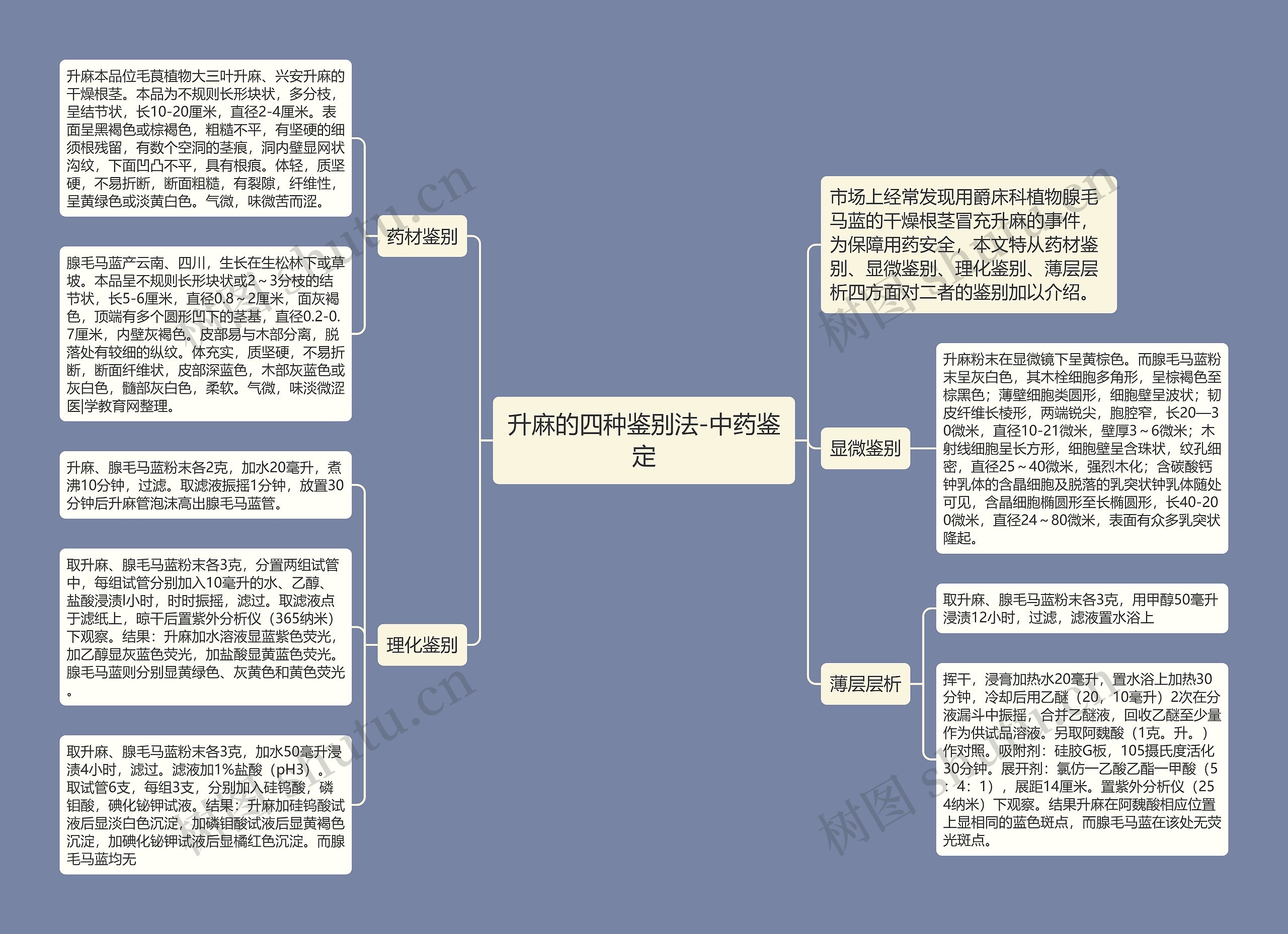 升麻的四种鉴别法-中药鉴定思维导图