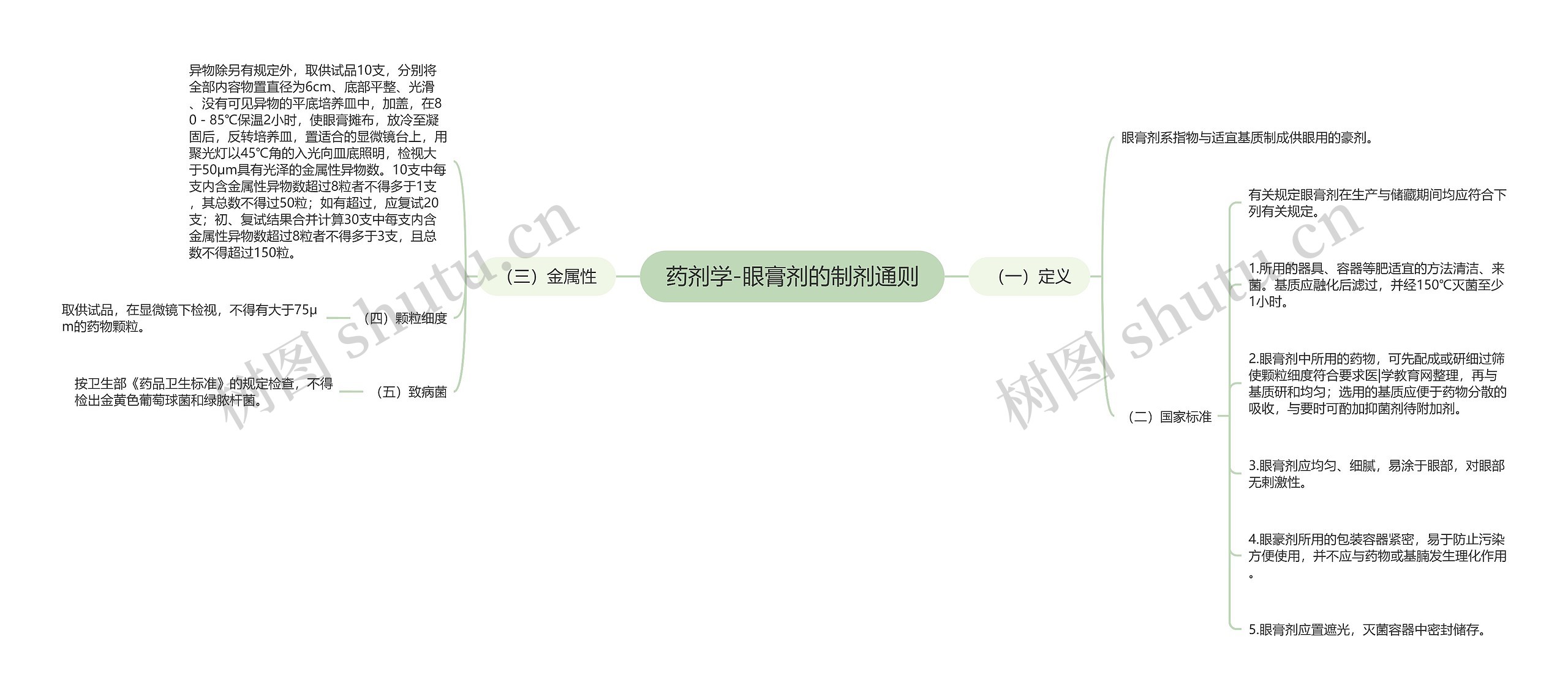 药剂学-眼膏剂的制剂通则