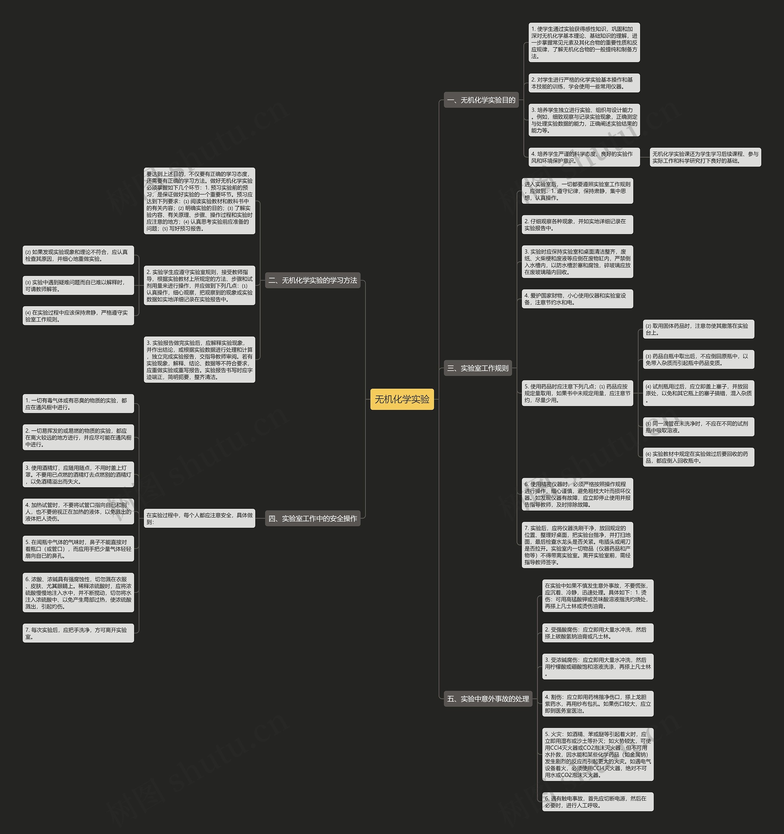 无机化学实验思维导图
