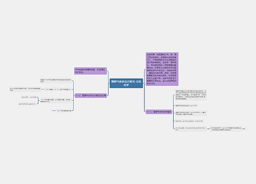 理想气体状态方程式-无机化学