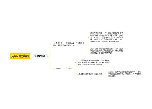 抗RNA病毒药