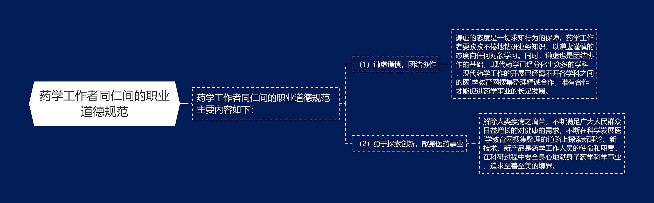 药学工作者同仁间的职业道德规范 药学工作者同仁间的职业道德规范