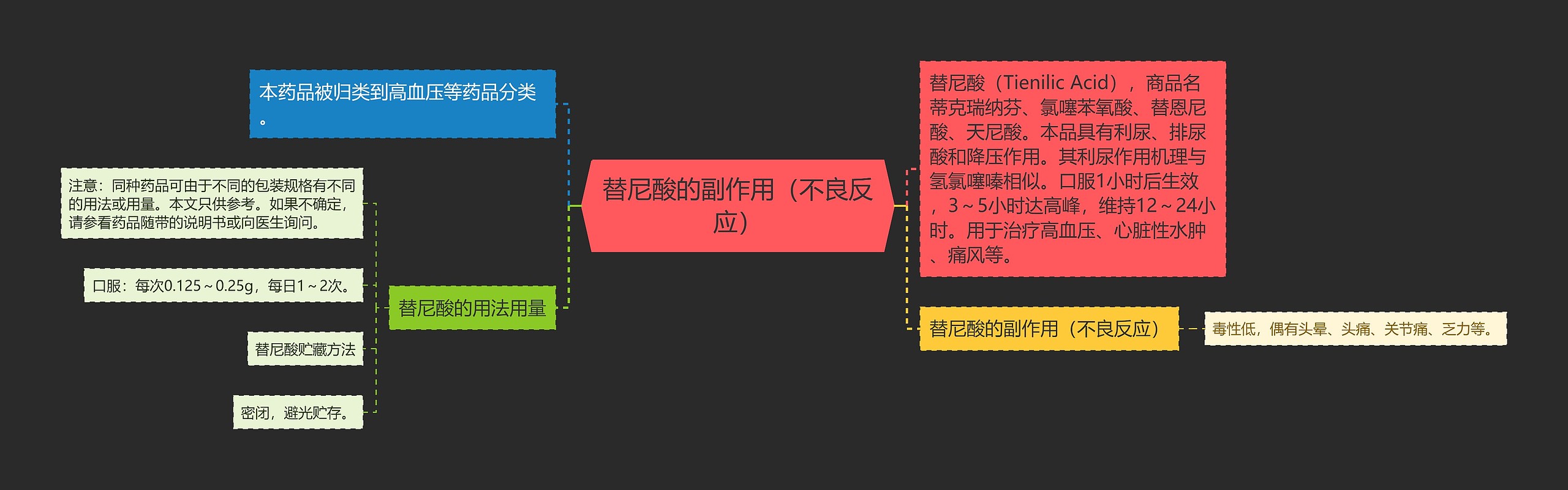 替尼酸的副作用(不良反应) 替尼酸的副作用(不良反应)