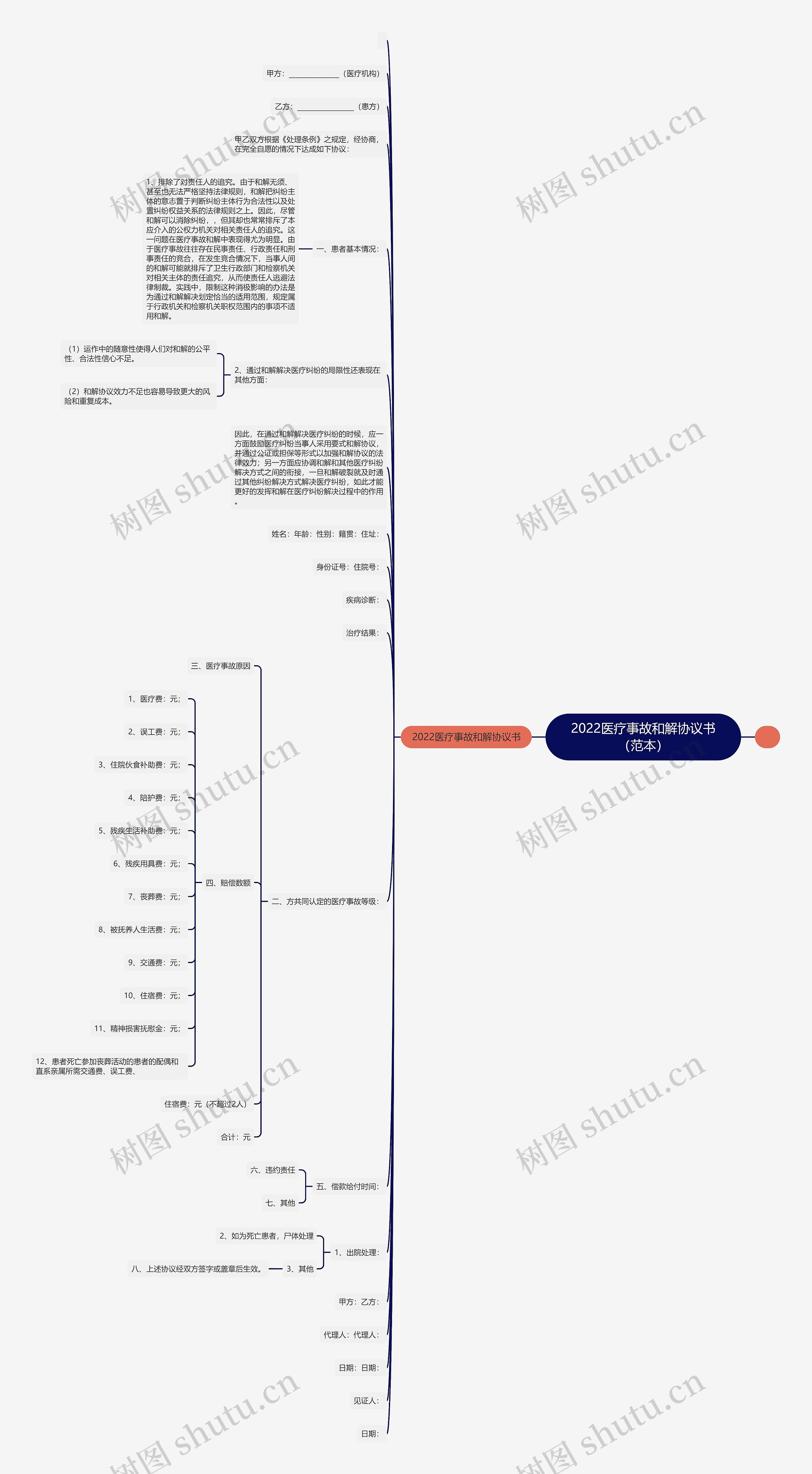 2022医疗事故和解协议书(范本) 2022医疗事故和解协议书(范本)