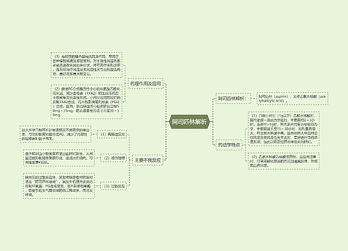 阿司匹林解析