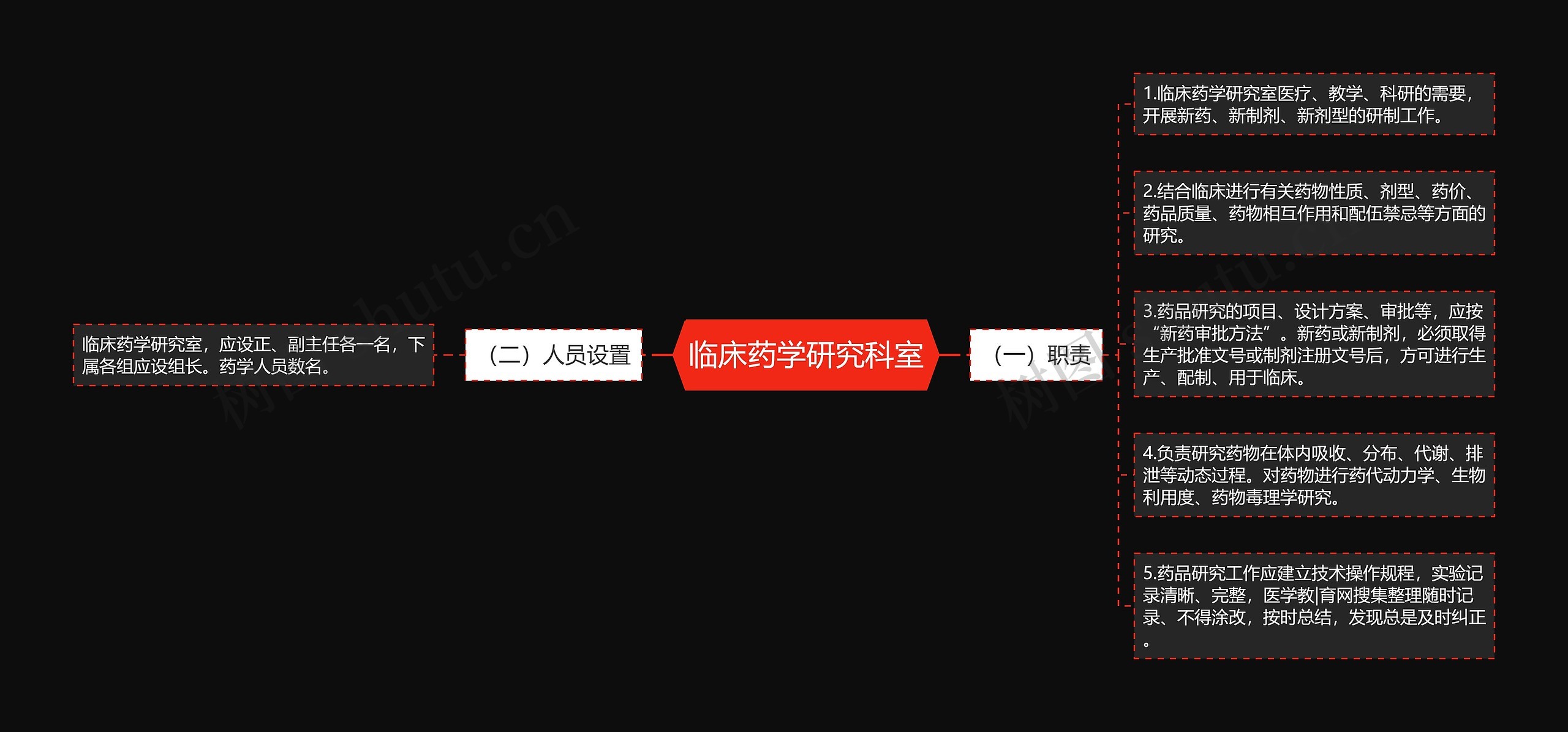 临床药学研究科室