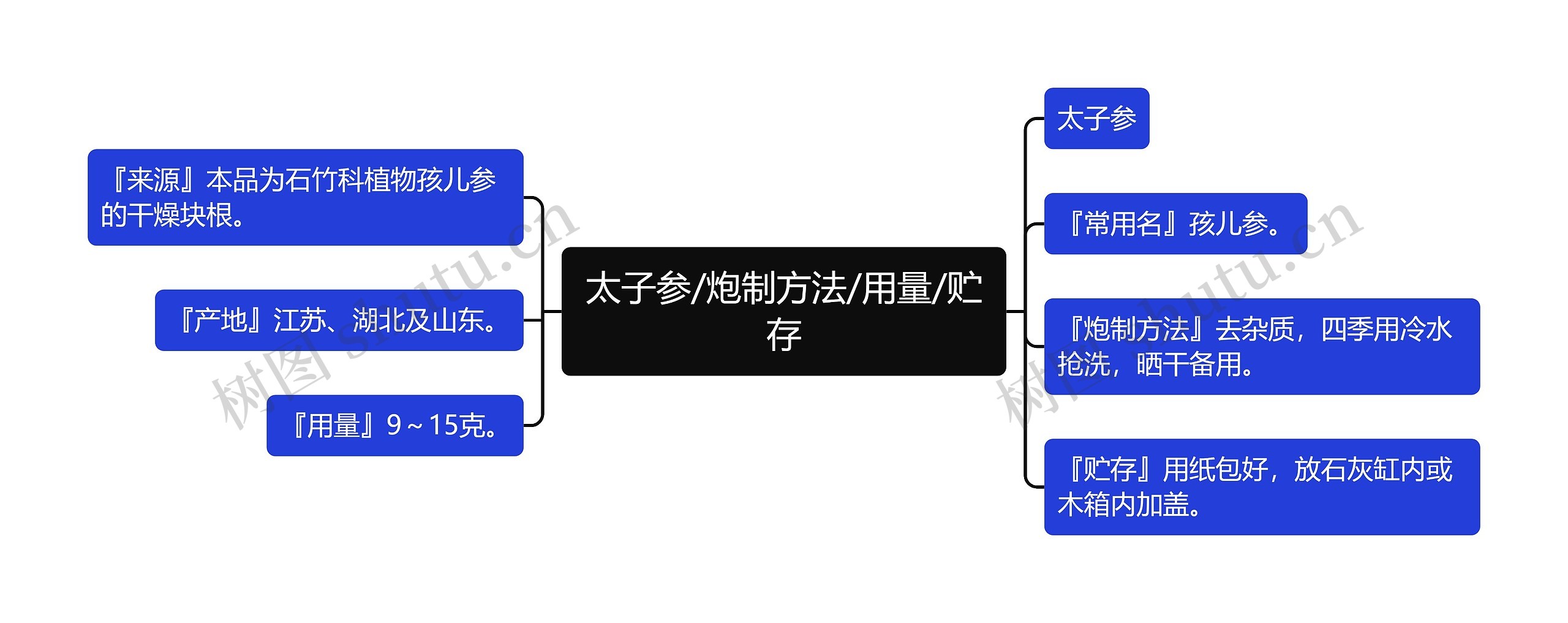 太子参/炮制方法/用量/贮存