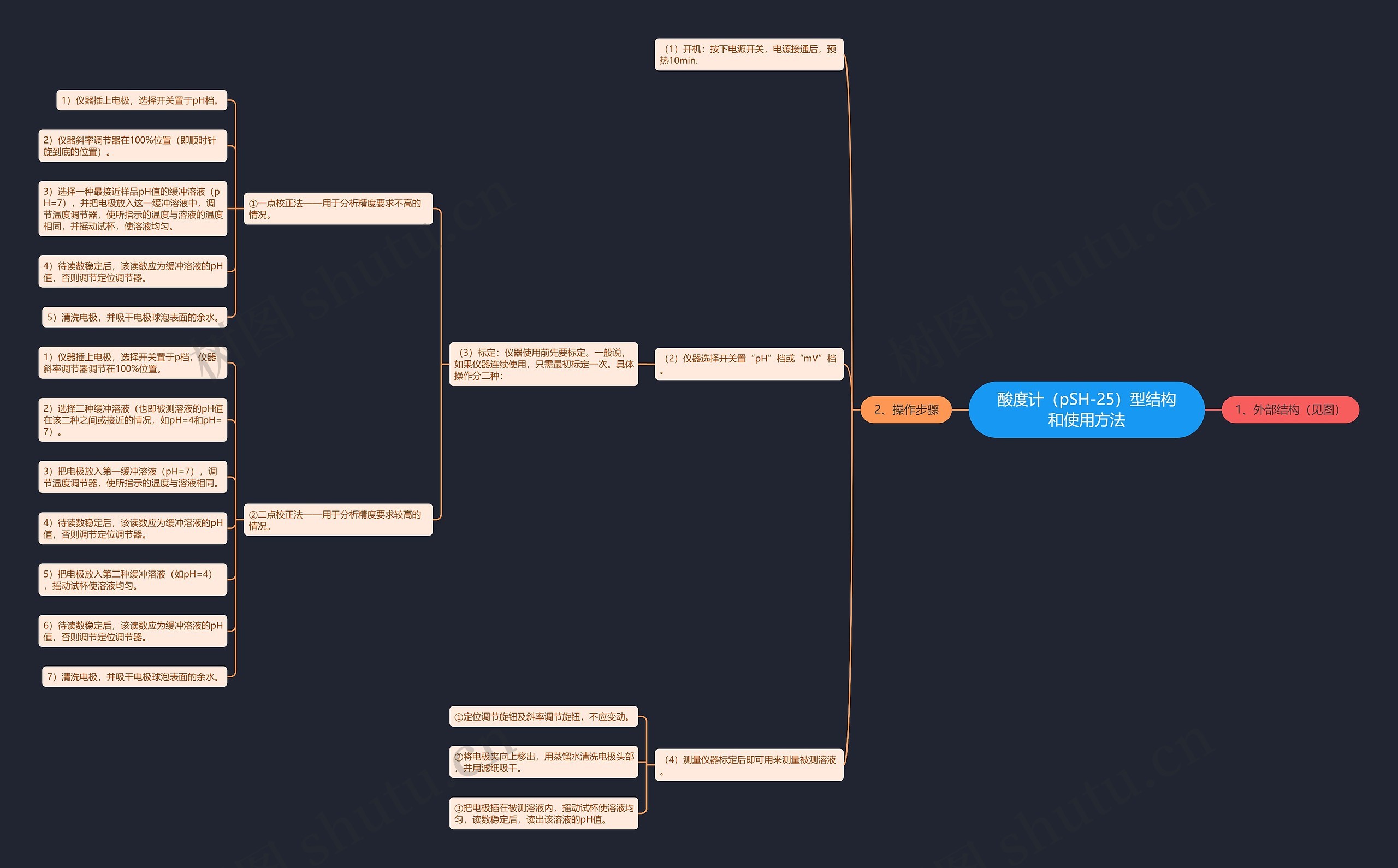 酸度计(pSH-25)型结构和使用方法 酸度计(pSH-25)型结构和使用方法