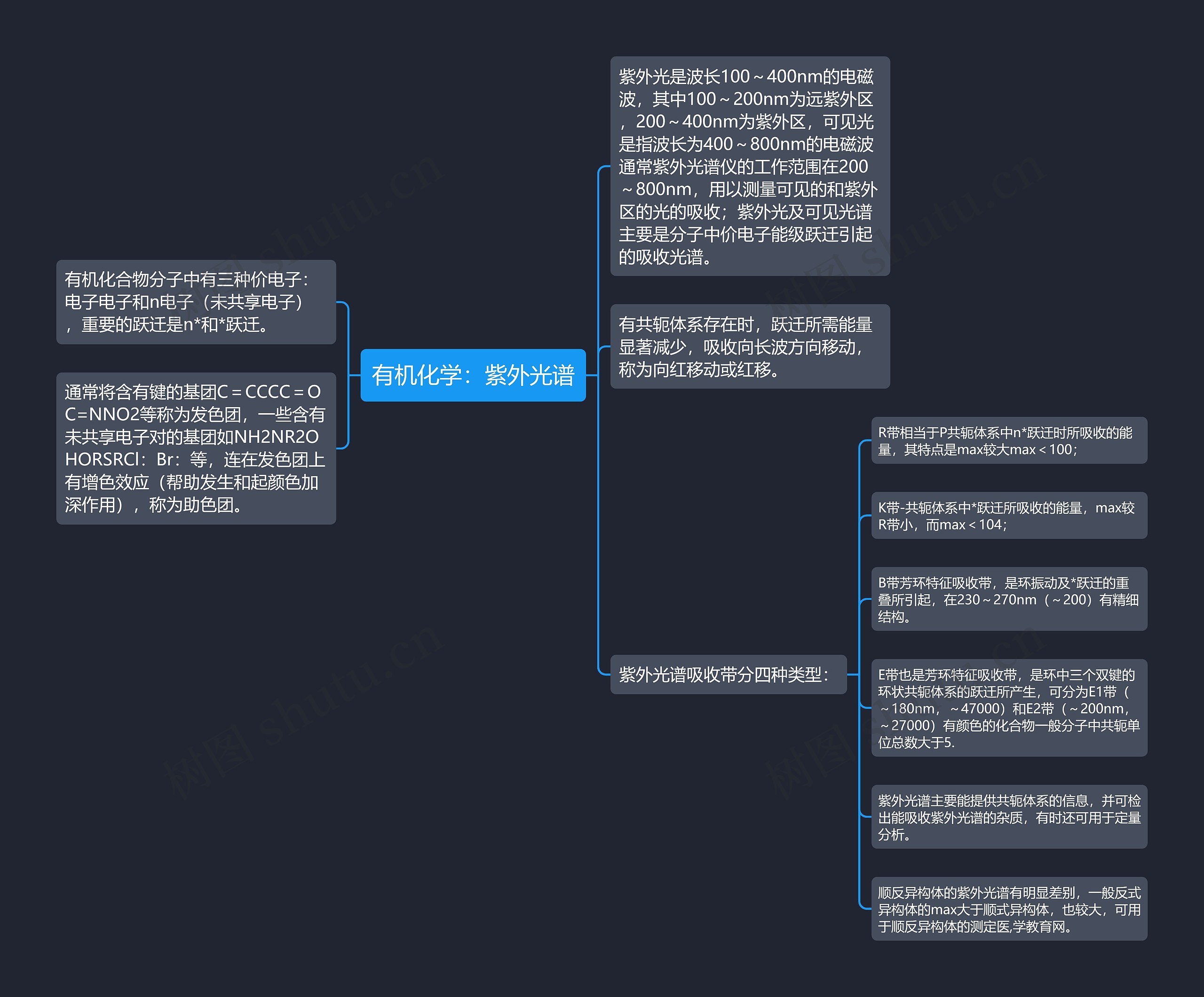 有机化学：紫外光谱