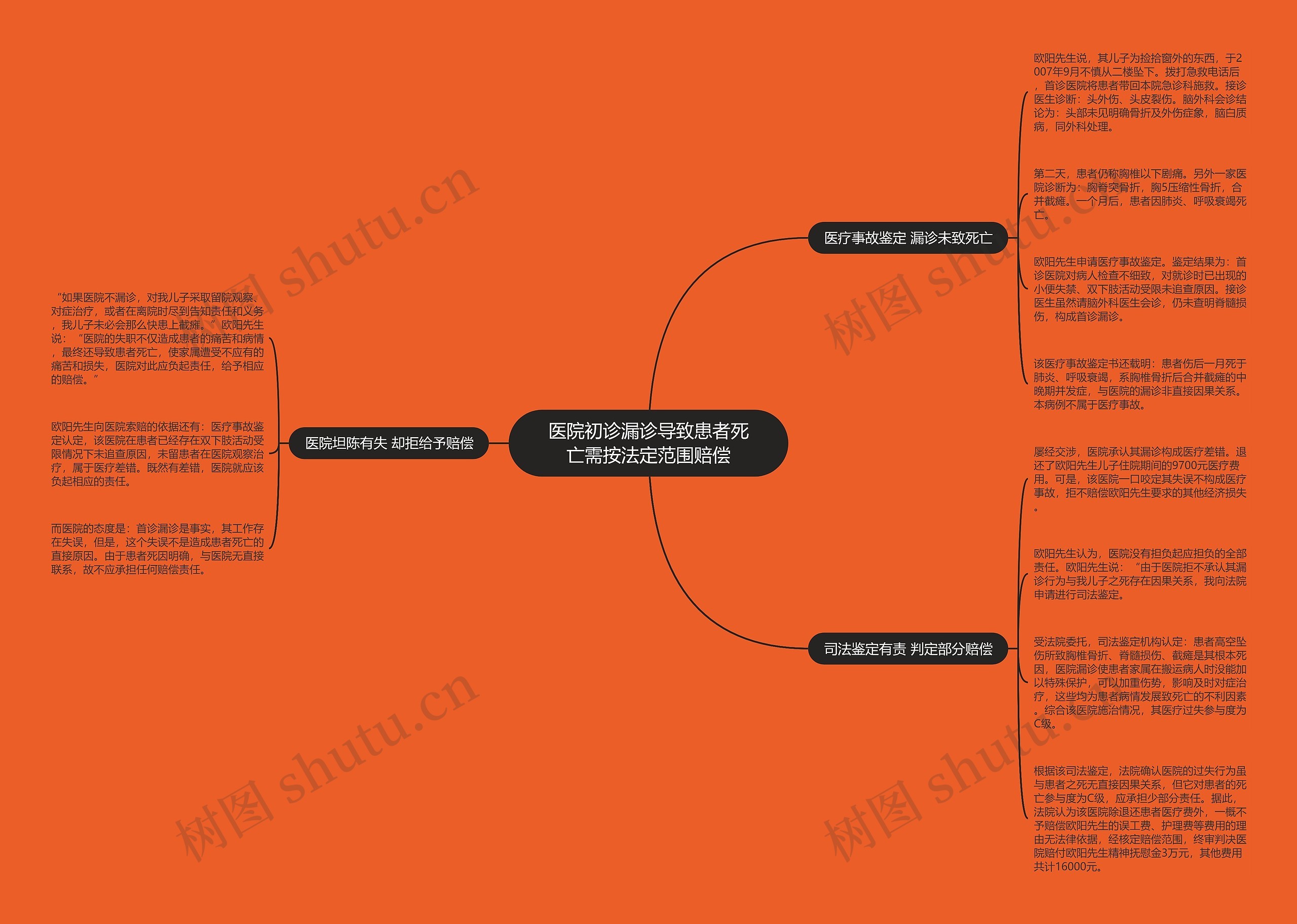 医院初诊漏诊导致患者死亡需按法定范围赔偿 医院初诊漏诊导致患者死亡需按法定范围赔偿