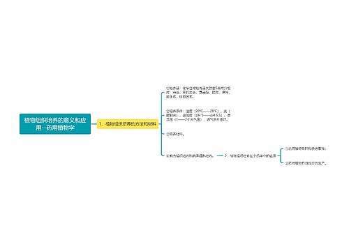 植物组织培养的意义和应用--药用植物学