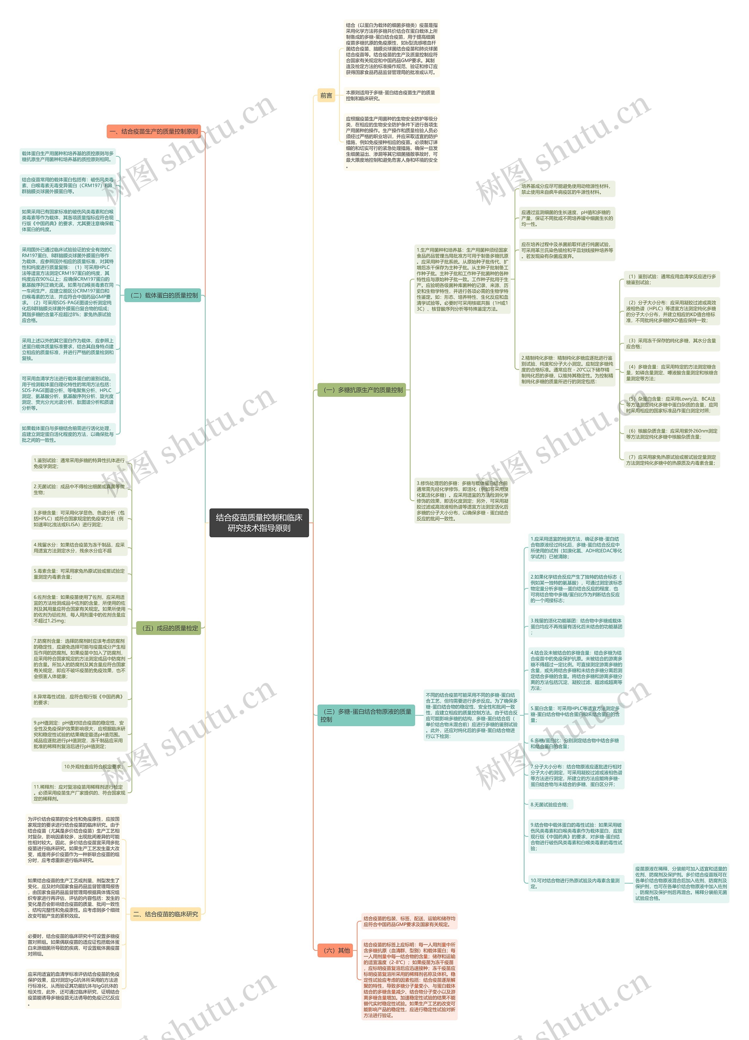 结合疫苗质量控制和临床研究技术指导原则 结合疫苗质量控制和临床研究技术指导原则