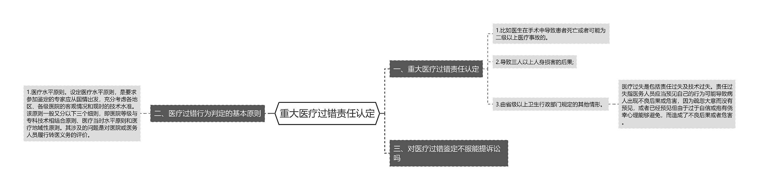 重大医疗过错责任认定