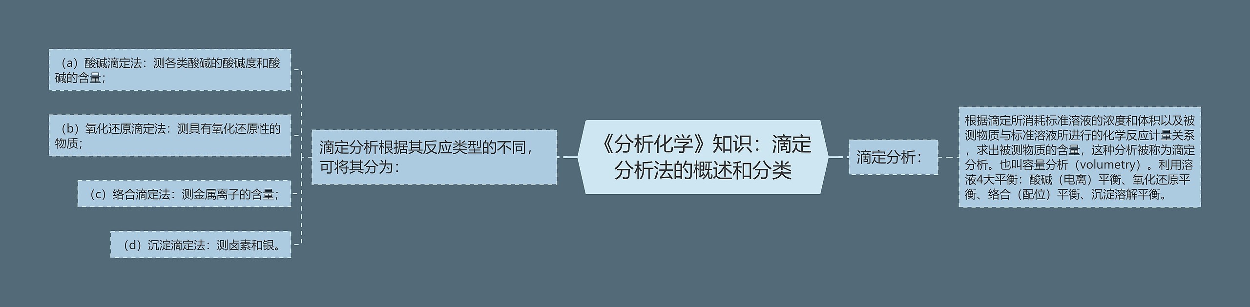 《分析化学》知识：滴定分析法的概述和分类