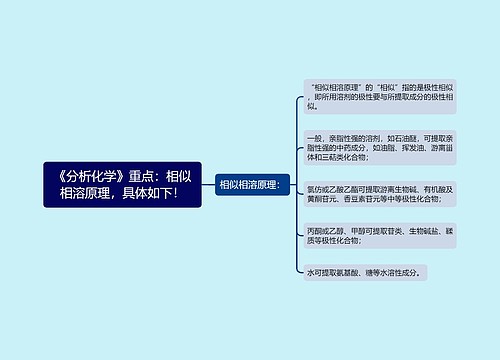 《分析化学》重点：相似相溶原理，具体如下！