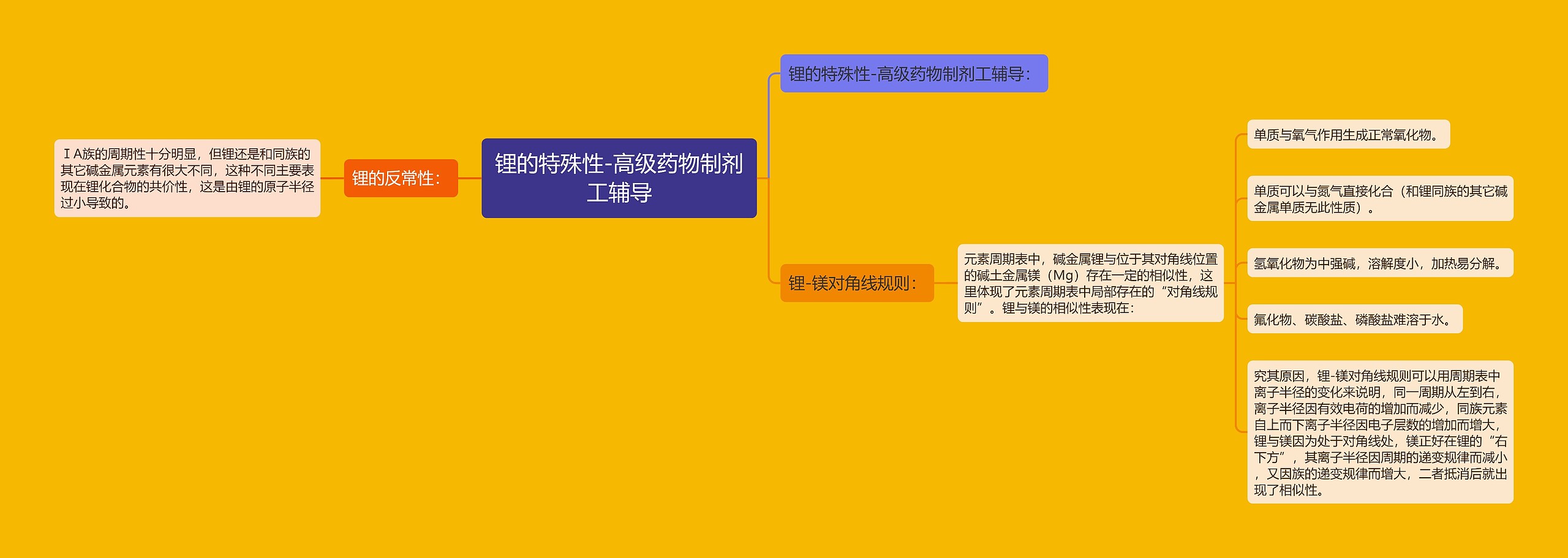 锂的特殊性-高级药物制剂工辅导 锂的特殊性-高级药物制剂工辅导