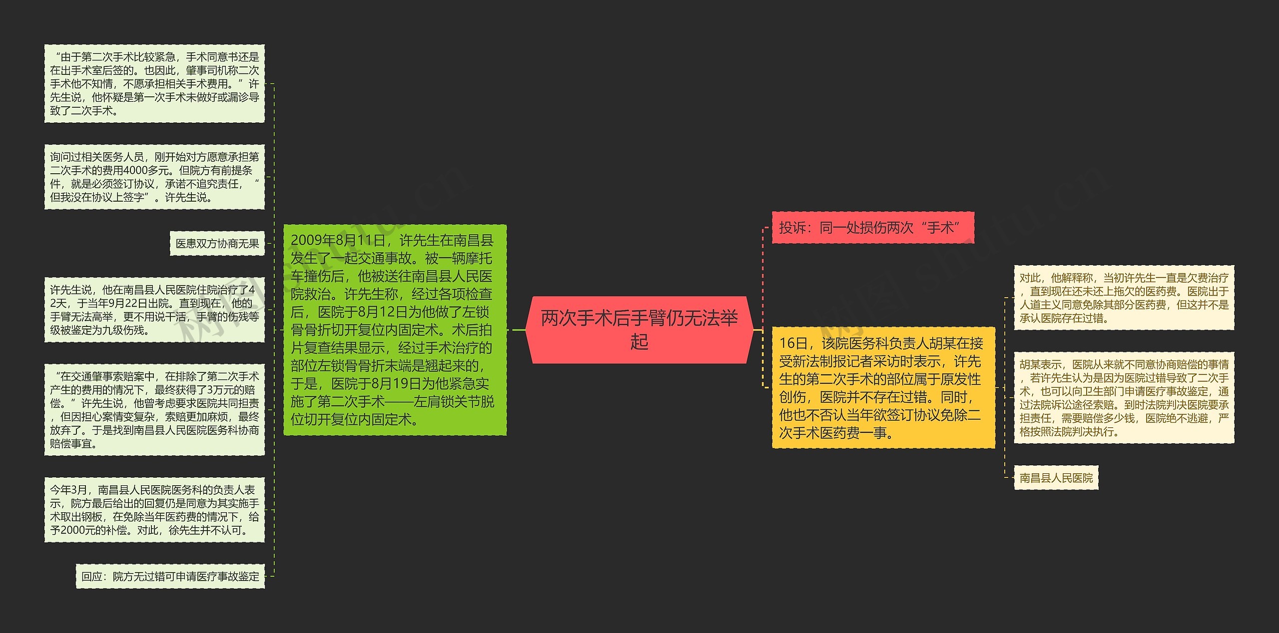 两次手术后手臂仍无法举起 两次手术后手臂仍无法举起