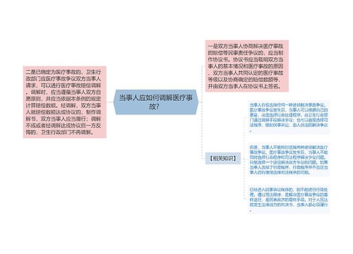 当事人应如何调解医疗事故？