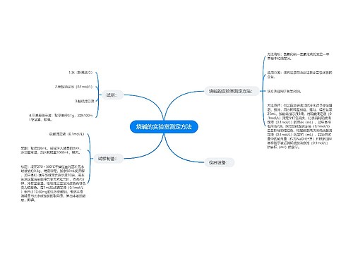 烧碱的实验室测定方法