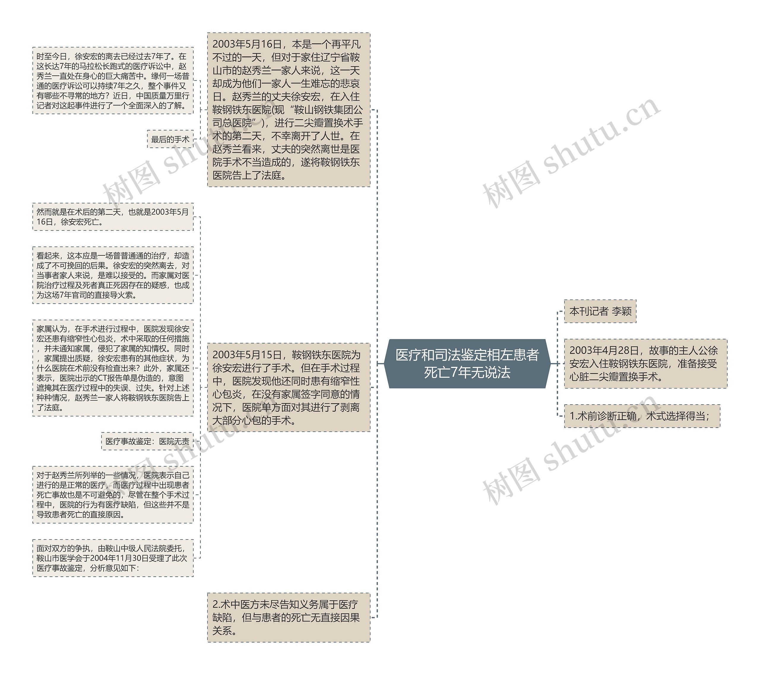 医疗和司法鉴定相左患者死亡7年无说法