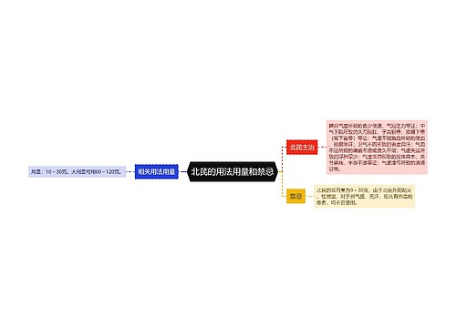 北芪的用法用量和禁忌