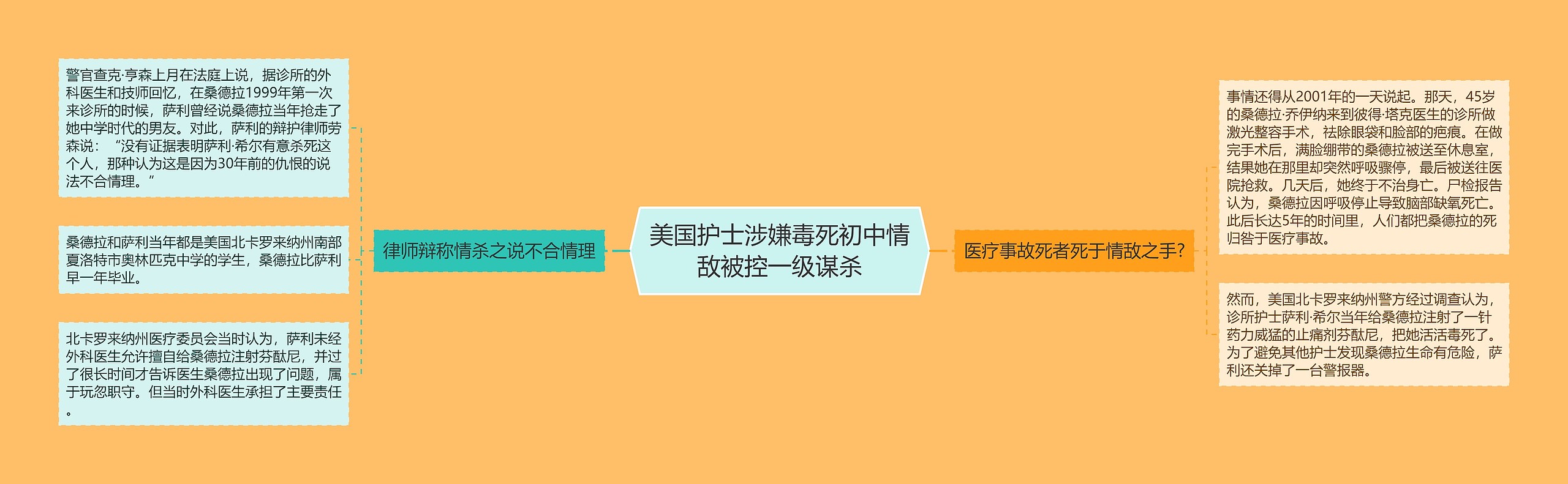 美国护士涉嫌毒死初中情敌被控一级谋杀