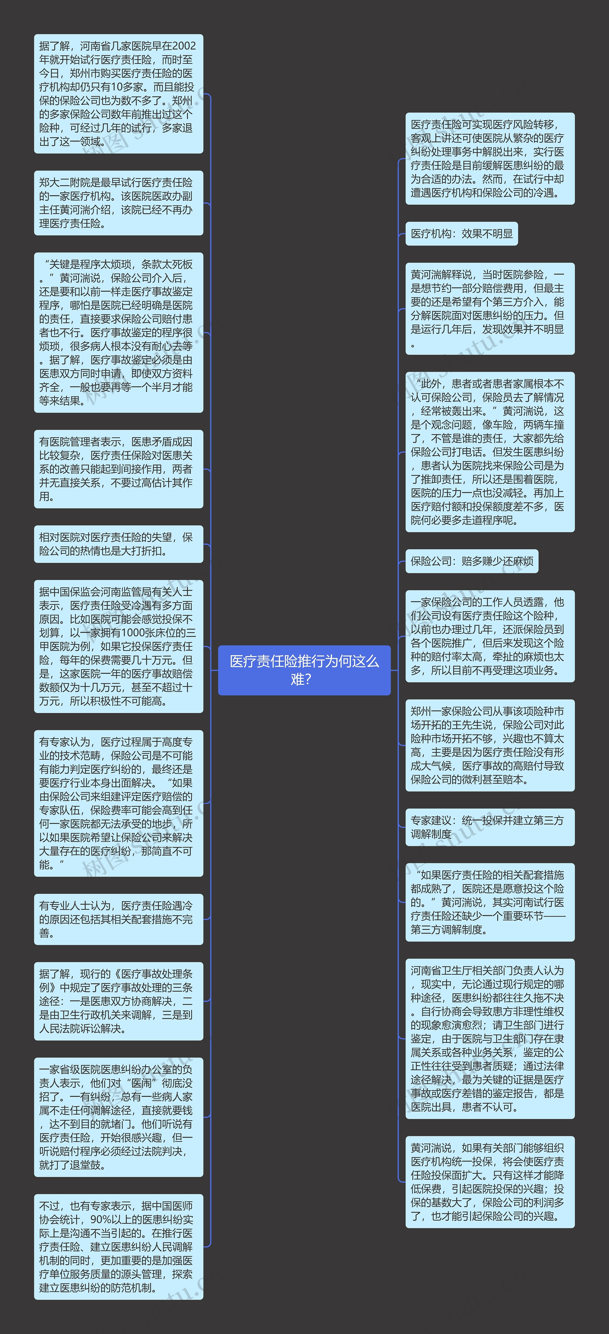 医疗责任险推行为何这么难？