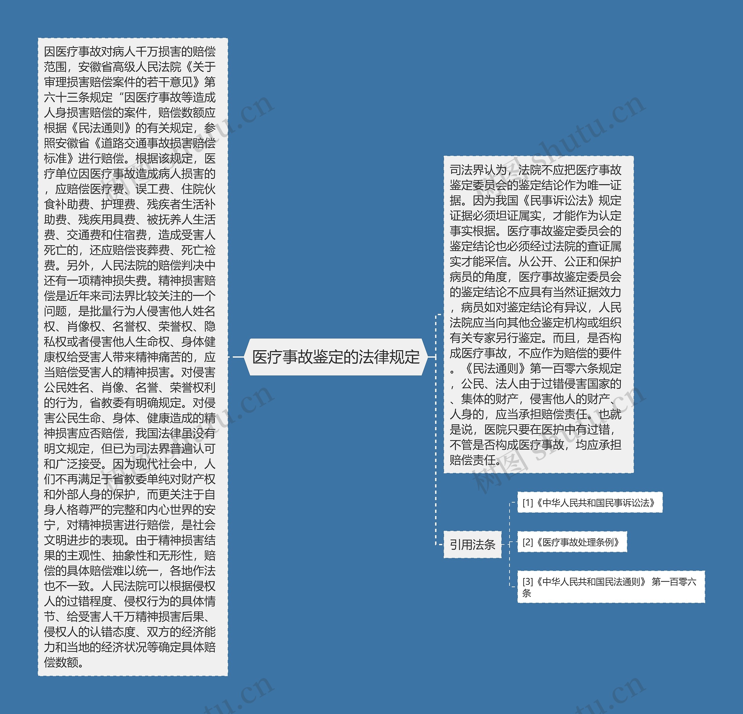 医疗事故鉴定的法律规定 医疗事故鉴定的法律规定